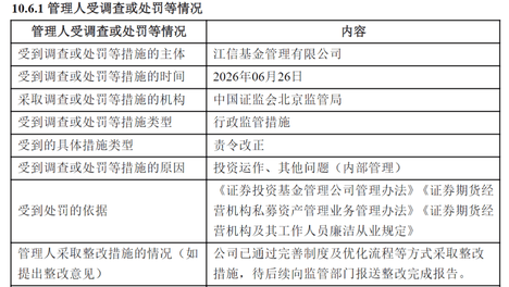 江信基金：违规被监管责令整改，公募管理规模仅 1.28 亿元