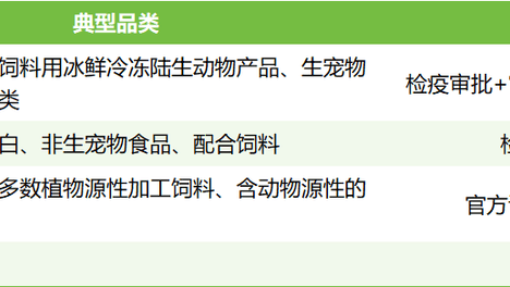 进口饲料及饲料添加剂合规问答