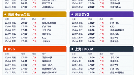 TTG拿了冠军又如何，KPL联盟根本不把你当一回事，看看AG年总的安排，就知道谁是“亲儿子”了！
