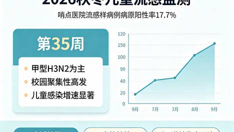 秋冬流感高发季，果果儿药以科学守护筑牢健康防线