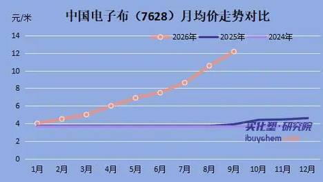 中国巨石涨20%、建滔七连涨，电子布→覆铜板全线涨价，PCB产业链利润流向何方？
