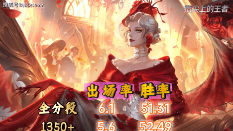 S45初期对抗路梯度榜：元歌独占鳌头，马超首次降级，吕布依然T4