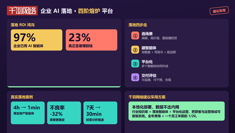 辽宁盘锦不少企业砸钱上AI，九成没回本？四阶熔炉四步真实落地：选场景、建智能体、平台化、交付评估，本地部署数据不出内网，辽宁企业少走弯路