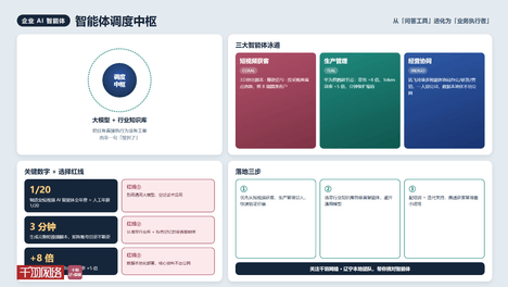 企业AI智能体不是问答工具，而是业务执行者。短视频获客三分钟出脚本，华为昇腾提八倍。辽宁团队提醒别用通用大模型，认准带行业库垂直体才安全