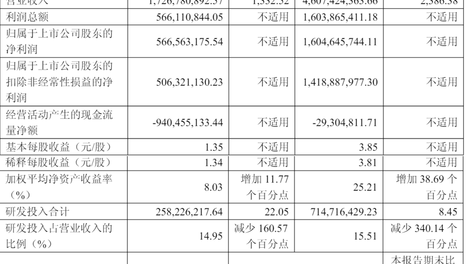 梓渝超话热度破纪录
