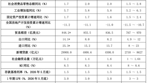 信心指数连续十个月维持在50荣枯线以上丨第一财经首席经济学家调研