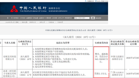 乐刷支付领超800万元罚单，年内支付行业严监管持续加码