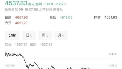 金饰克价一夜大跌，跌回去了