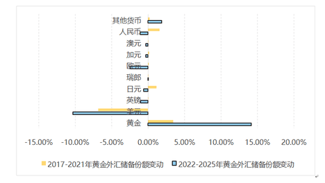管涛：国际货币体系演进的第三条路径 | 立方大家谈
