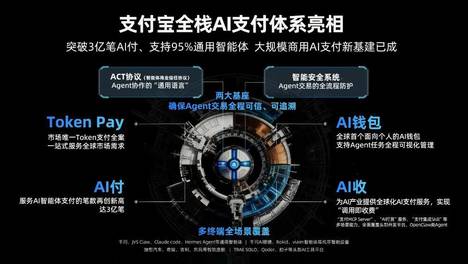 突破3亿笔！全球首个大规模商用AI原生支付基建诞生