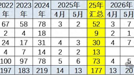 年内32款燃油车降价