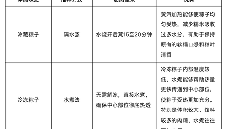 关于粽子的消费提示