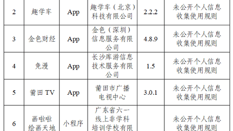 快自查！这些App被通报