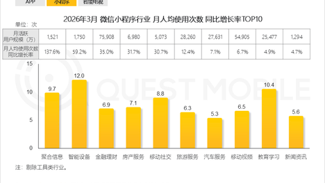 AI支付宝要来了，AI服务入口大战再次升级