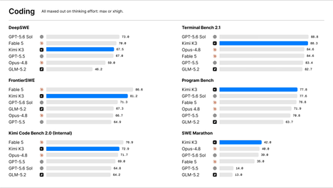 Kimi 正式发布 K3 大模型，能力进阶；12.38 万，小鹏 MONA L03 大定破 4 万台；OpenAI 推出 AI 键盘 | 极客早知道