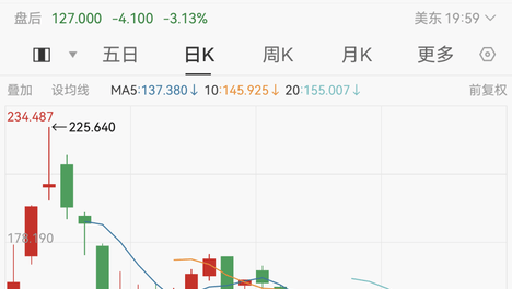 美股三大股指全线收跌：芯片股集体重挫，中国资产走强