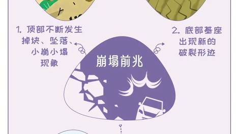 防汛知识小课堂丨山体崩塌的征兆有哪些？发现后，立即这样跑！