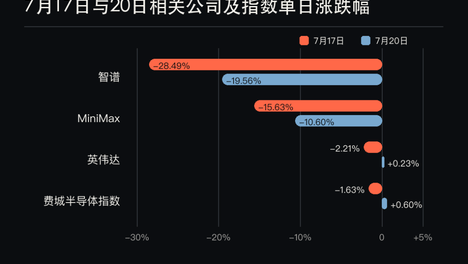 Kimi K3发布后，最慌的不是英伟达