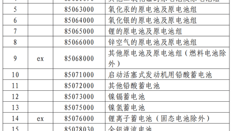最新！财政部2026年第20号公告(这些项目停止减免、恢复征税)