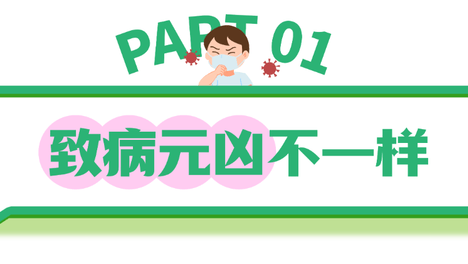 流感+新冠来袭，这份防护指南请收好→