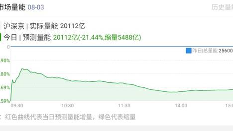 太意外！今天的A股，信号已经很明显了！