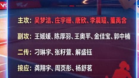 体育总局发文，公布女排亚运会阵容，一大王牌回归，郎平能放心了