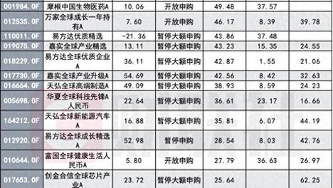借QDII全球化配置，结果买的大把都是A股？这些QDII境内仓位已超四成