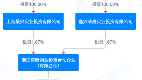 明天，“打新”宇树科技！A股“朋友圈”浮出水面