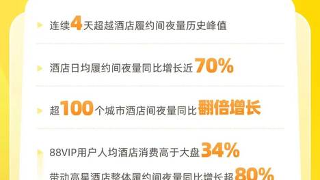 飞猪长假酒店连续4天创历史新高；国庆假期1546.2万人次出入境 | TD晚报