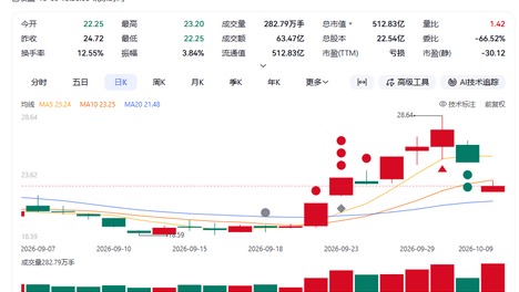 一个普通的刹车踏板，为啥霸占了全网热搜？