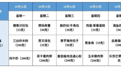 【惠景时光•健康食谱】佛山市惠景小学第七周（10月12日—10月16日）营养食谱