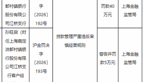 上海嘉定洪都村镇银行江桥支行被罚40万，涉贷款管理严重违规