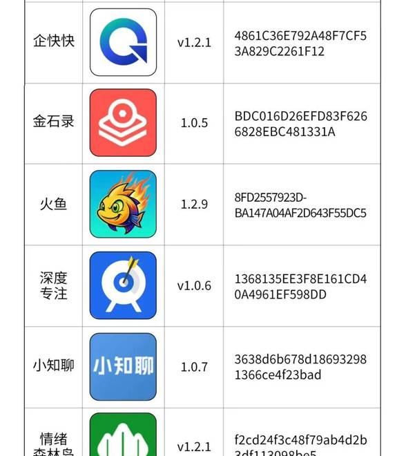 公安机关曝光网恋诈骗常用APP：旺商聊、企快快、金石录、火鱼等被点名