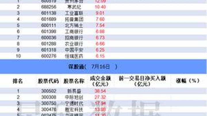 量化资金激烈博弈，你还会买入新股吗？