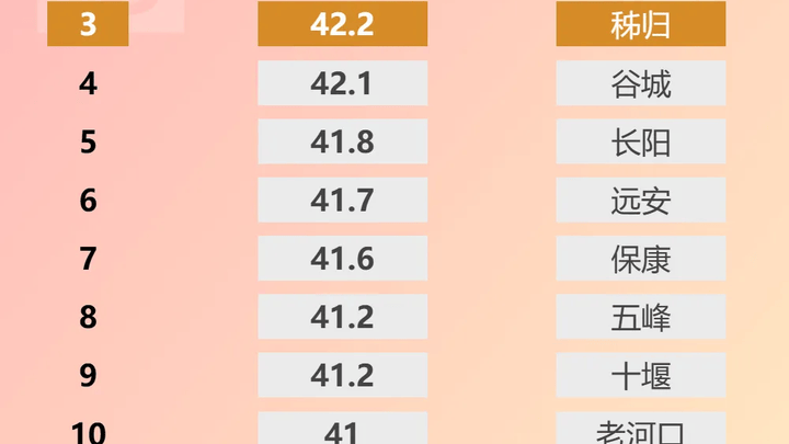 湖北今日多地热破极值，你认为这是强对流吗？