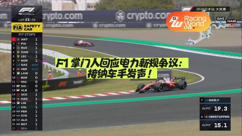 F1 掌门人回应电力新规争议：接纳车手发声！#F1 #2026年F1赛季