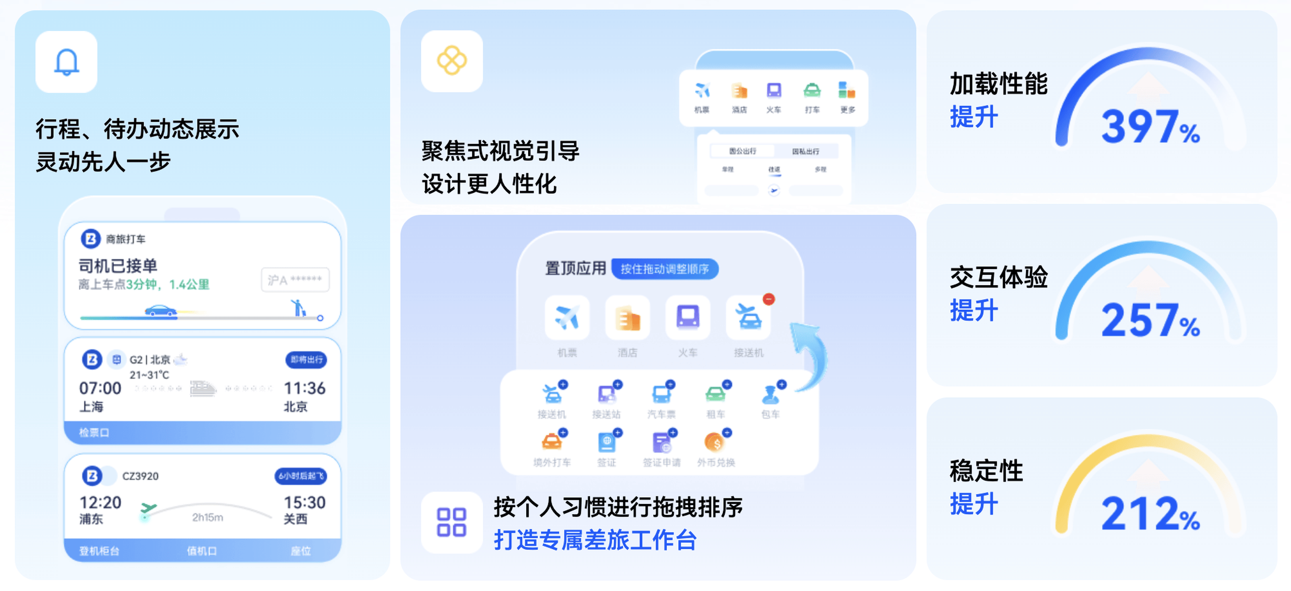 携程商旅APP性能介绍