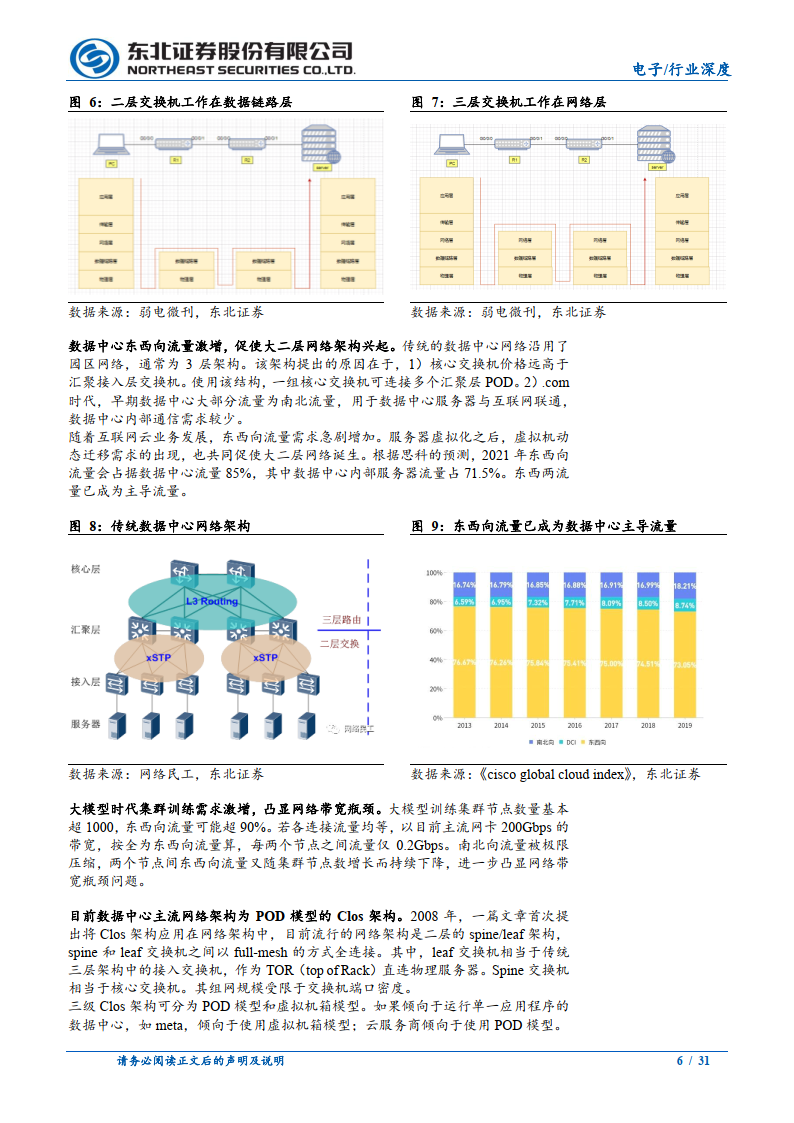 電子行業:ai新基建帶動交換機新機遇(附下載)_市場