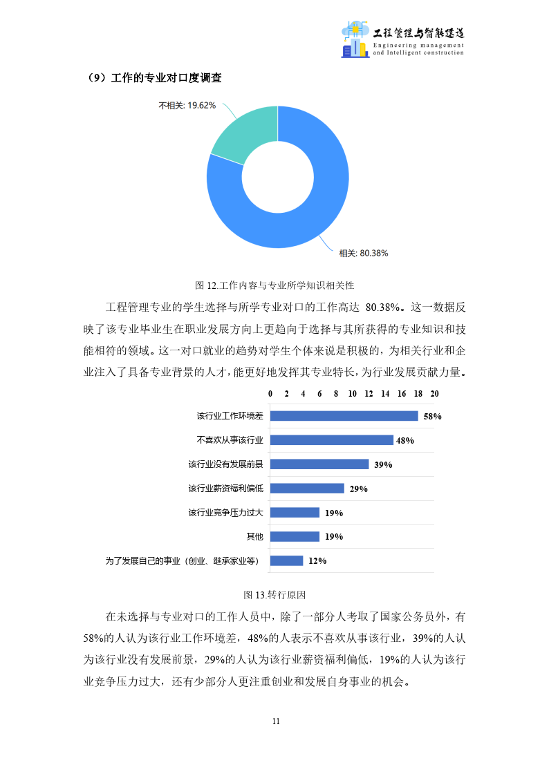 來源:ei研究工作室本研究報告基於實際調研數據闡述工程管理專業的