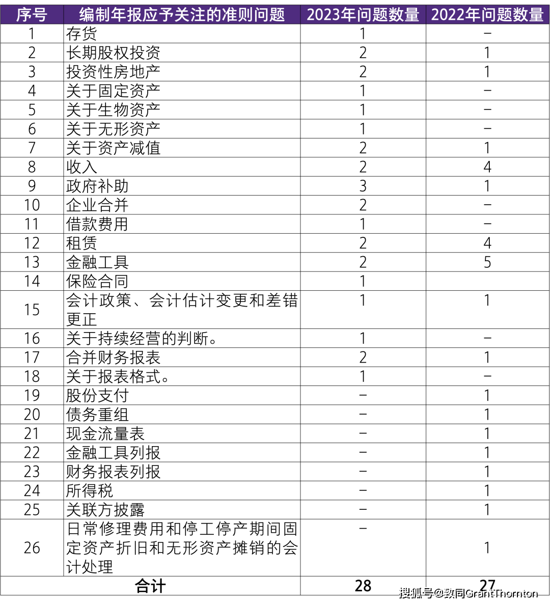 通知要求:對於存在活躍市場的大宗商品,資產負債表日至財務報告批准