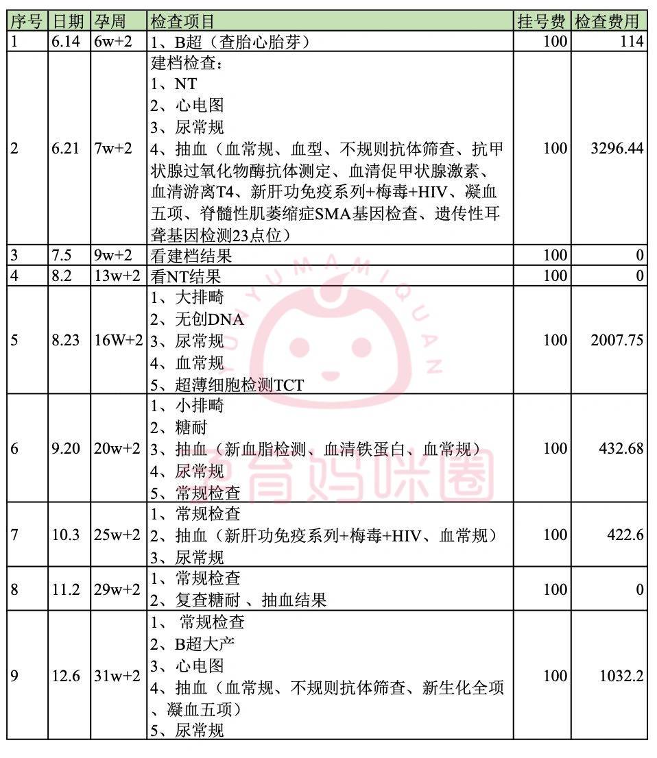 无创和唐筛二选一吗_检查_bchao_多长时间