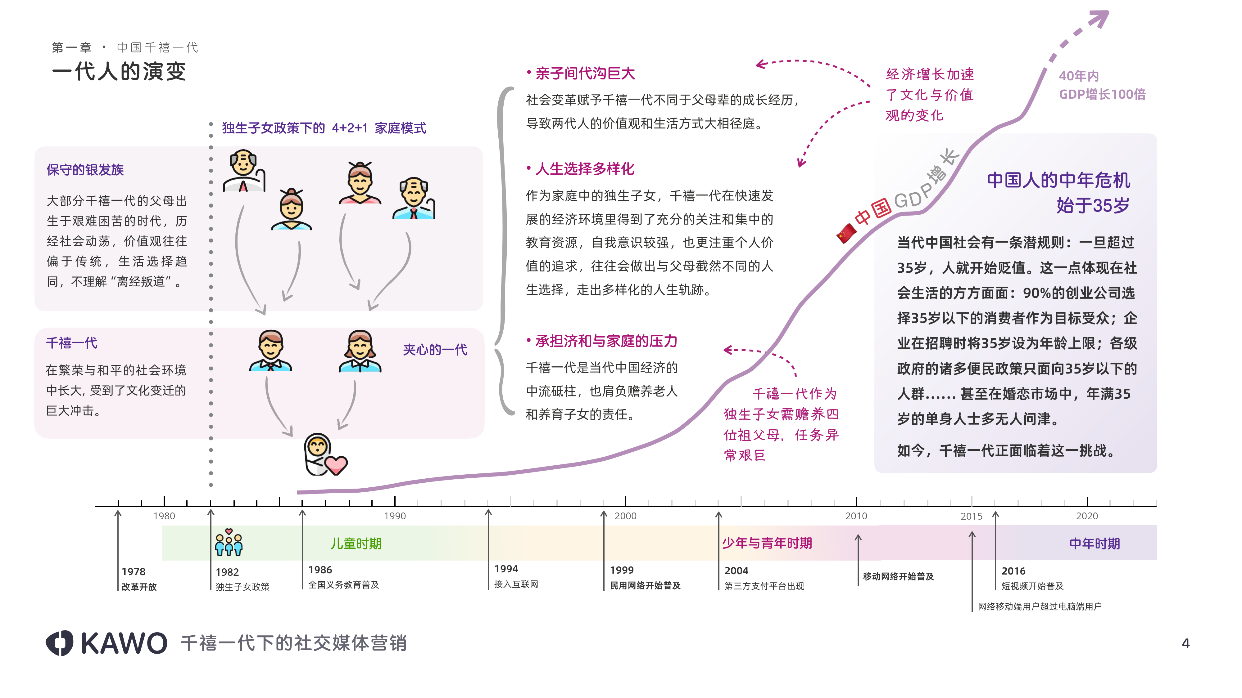 千禧一代下的社交媒體營銷(附下載)_報告_公眾_電子版