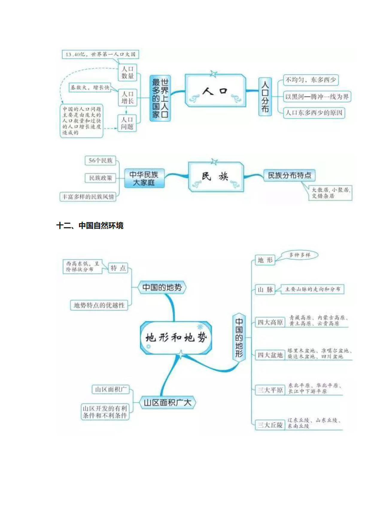 日本地形思维导图图片