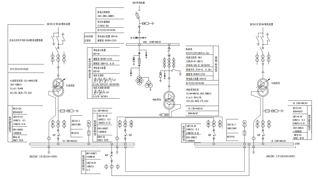 am5-db低壓備自投裝置在河北冠益榮信公司洞庭變電站工程中的應用-安