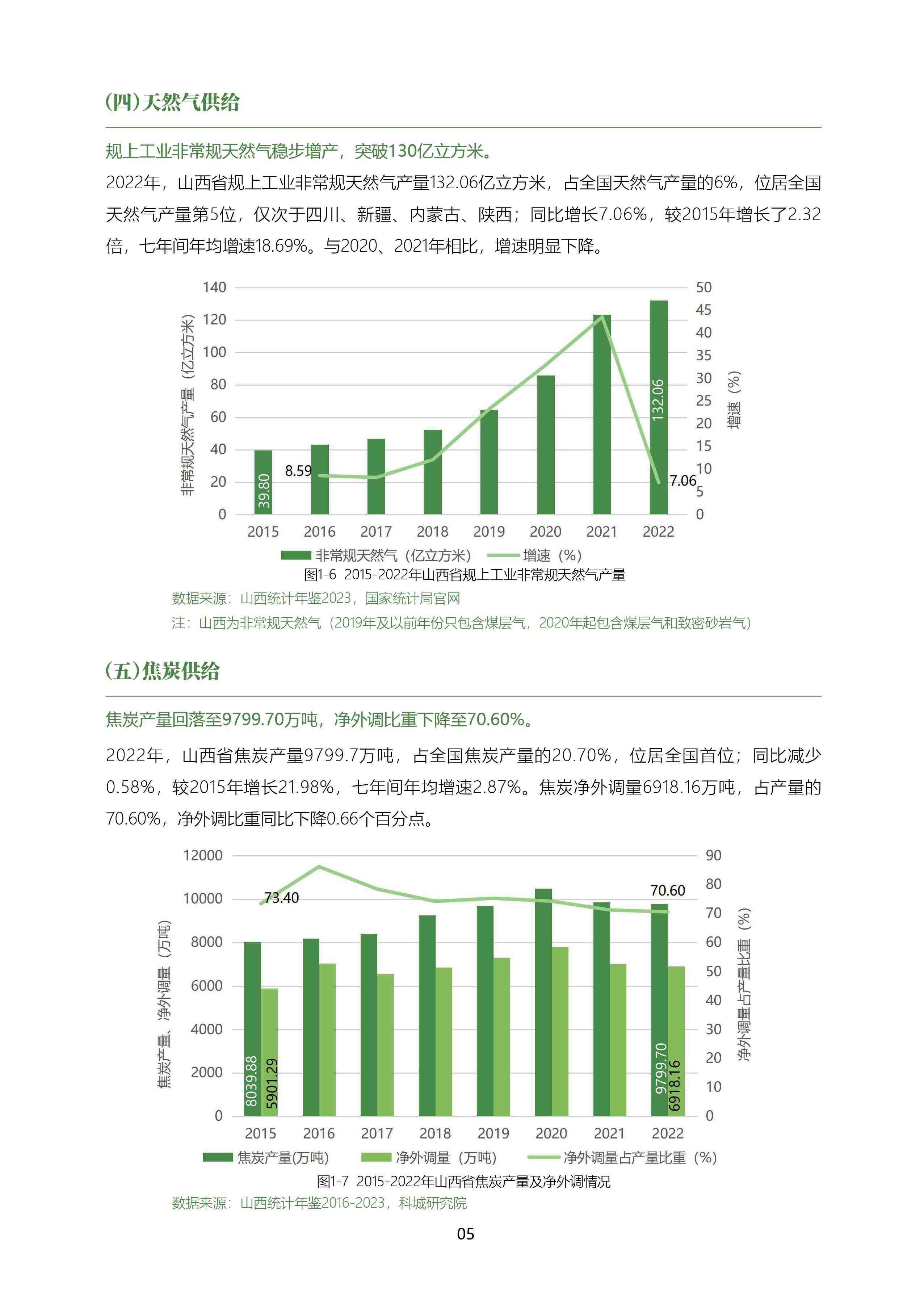 山西省能源低碳发展数据报告(2023(附下载)_生产_产量_天气