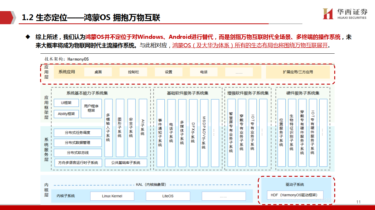 計算機行業:鴻蒙千帆起,生態全面啟動(附下載)_華為_應用_設備