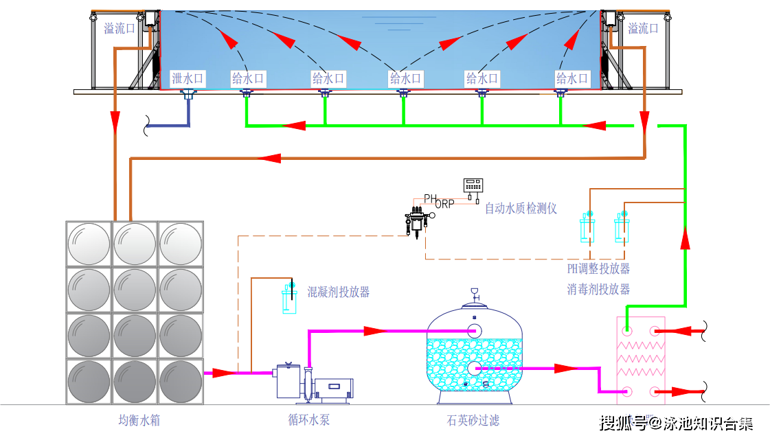 小区景观池水循环系统图片