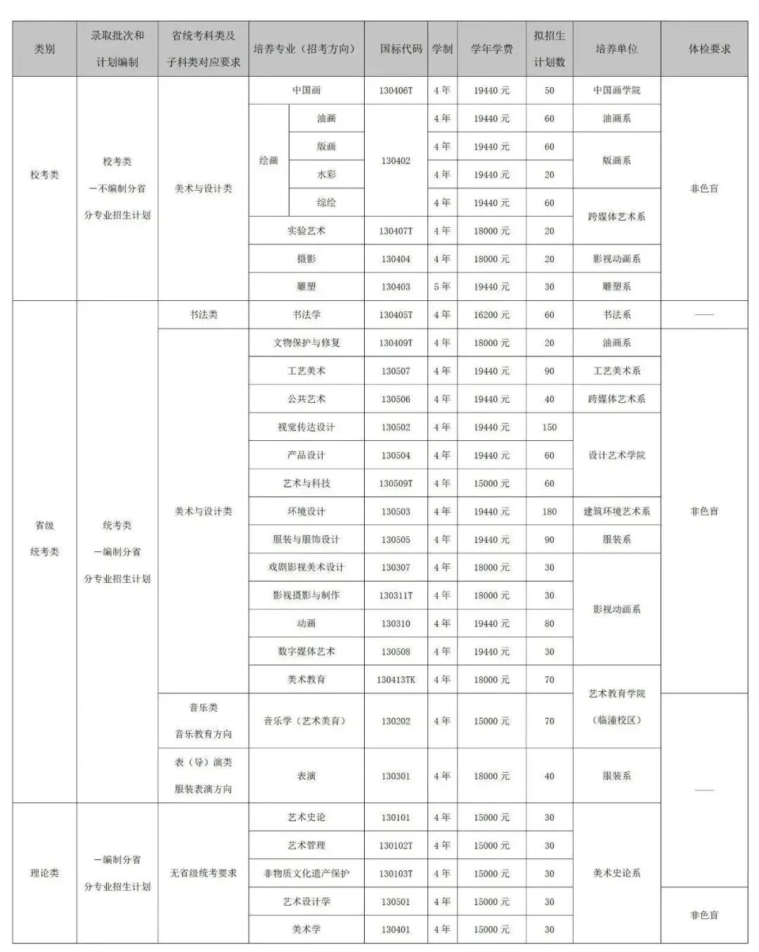 西安美术学院2024年本科招生简章_统考_专业_高考