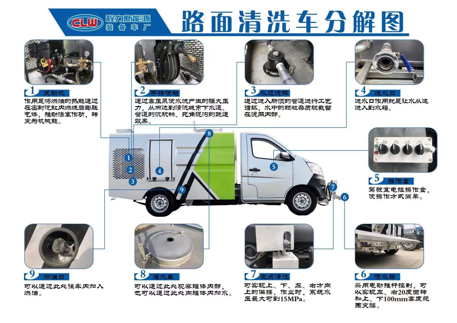 5方路面清洗車 廣場路面養護沖洗車_搜狐汽車