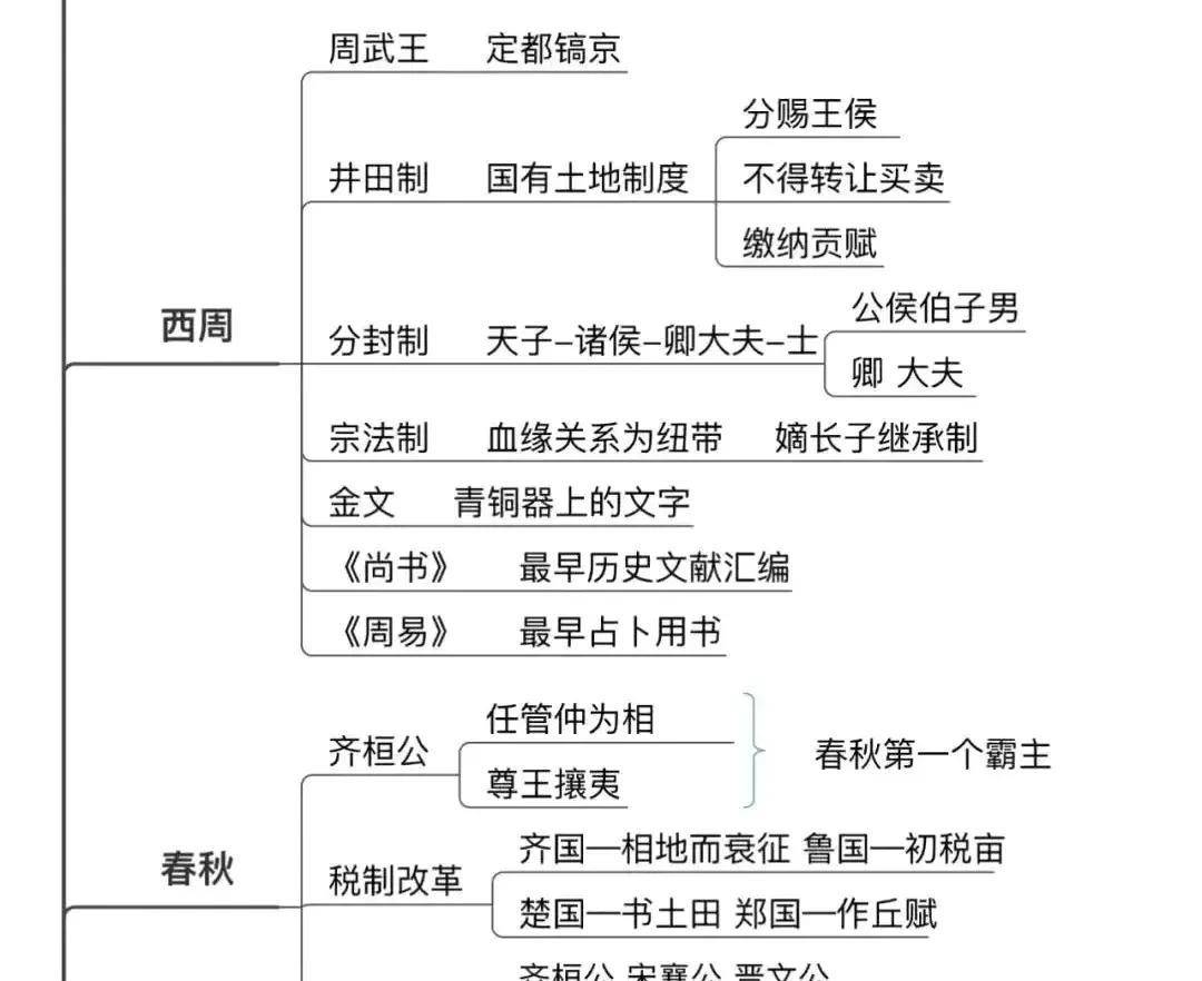 听《中国通史》语音版,只要顺势而为,福安民心,能立国久治